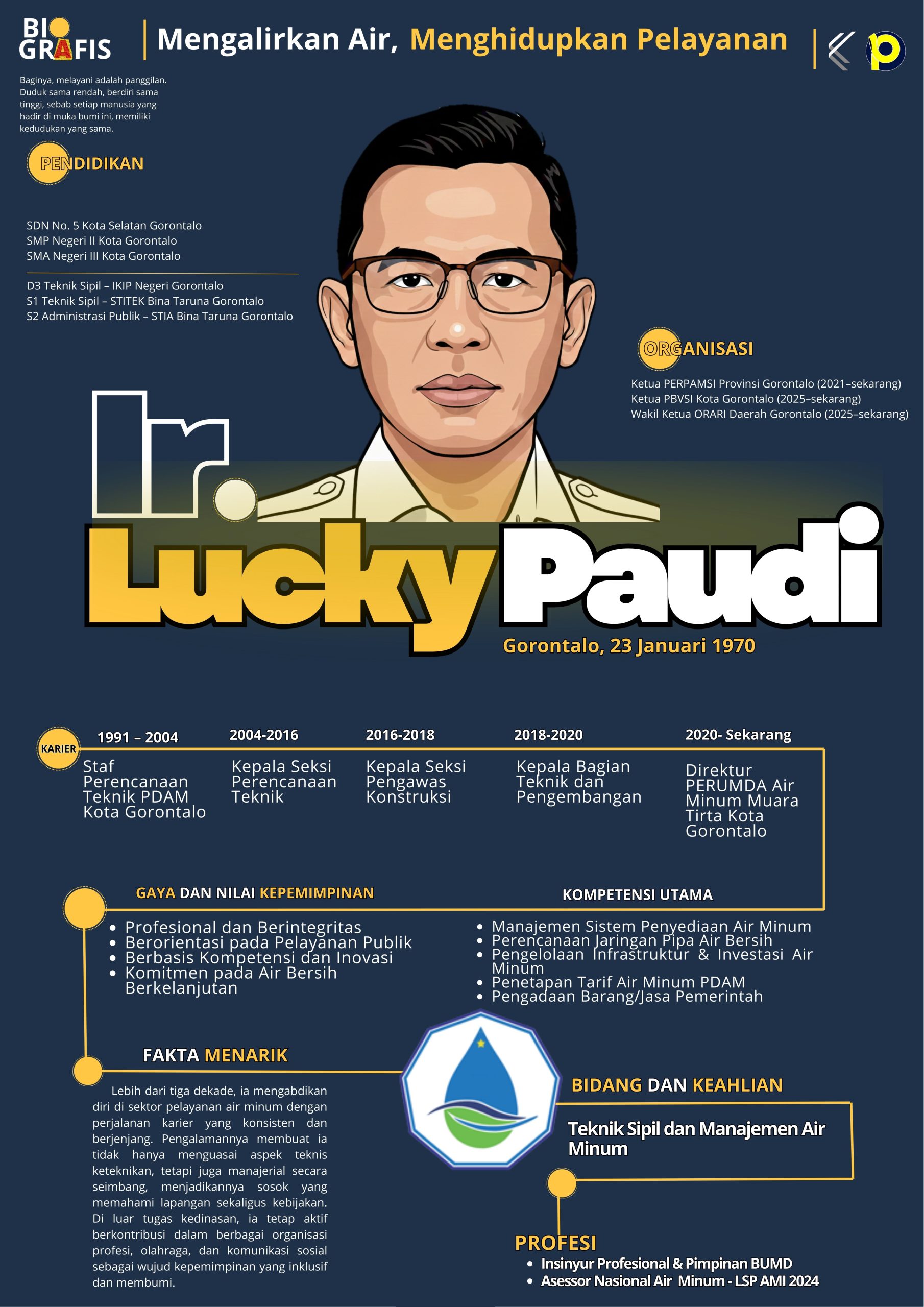 Infografik Profil Ir. Lucky Paudi, M.SI